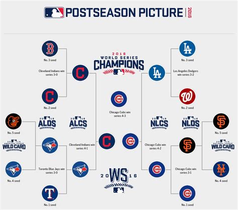 complete mlb standings 2023